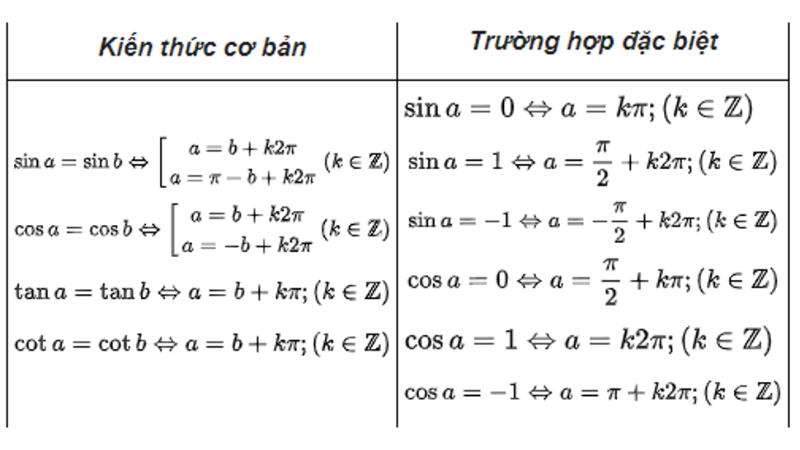 công thức hạ bậc sin bình x