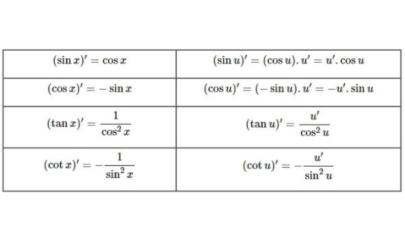 công thức hạ bậc cos2x