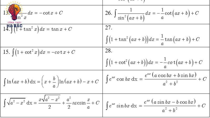 công thức hạ bậc cos mũ 2