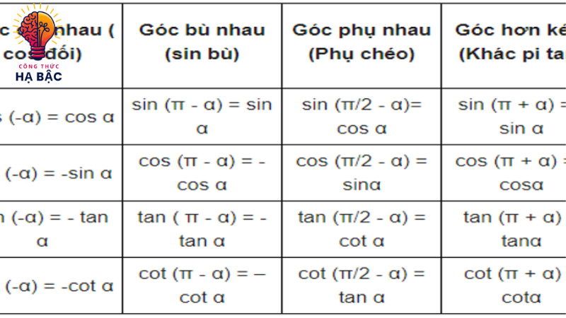 công thức hạ bậc sin 2x